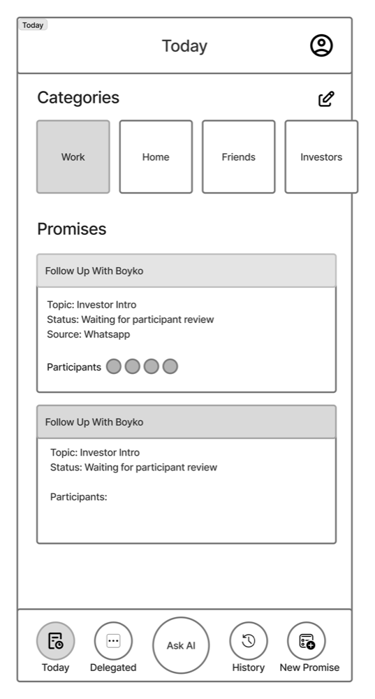 Low-fidelity wireframe of Today: category tiles, two promise cards and a five-item tab bar with Ask AI in the centre.